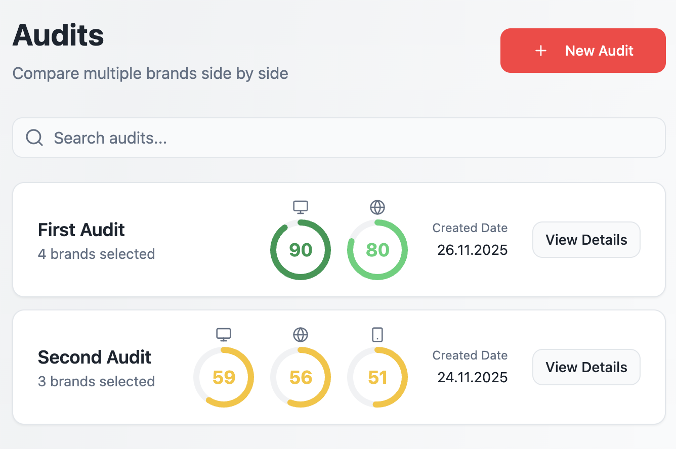 Cromax Dashboard showing ROI improvements